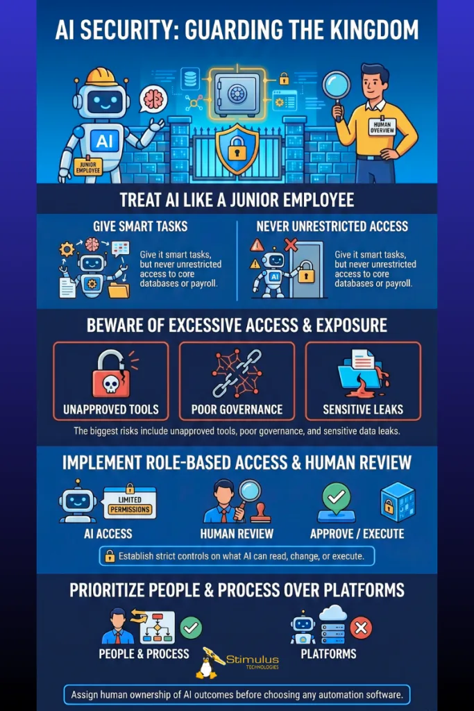 AI security infographic showing how to treat AI like a junior employee with limited access, human review, and role-based permissions.