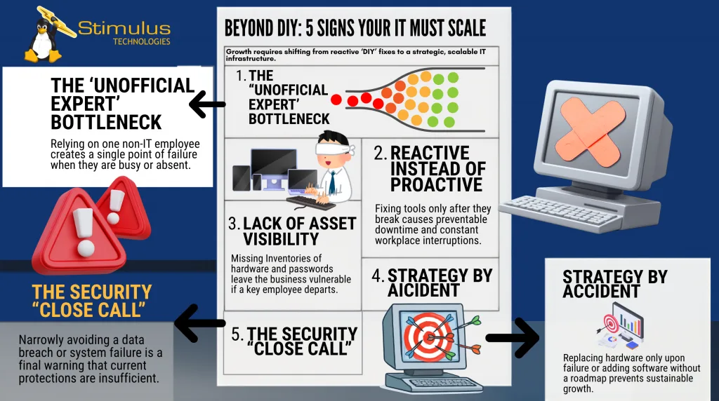 Infographic showing five signs a business has outgrown DIY IT and needs scalable IT support.